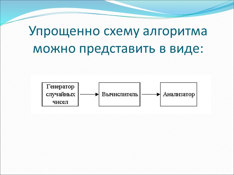 Упрощенно схему алгоритма можно представить в виде: